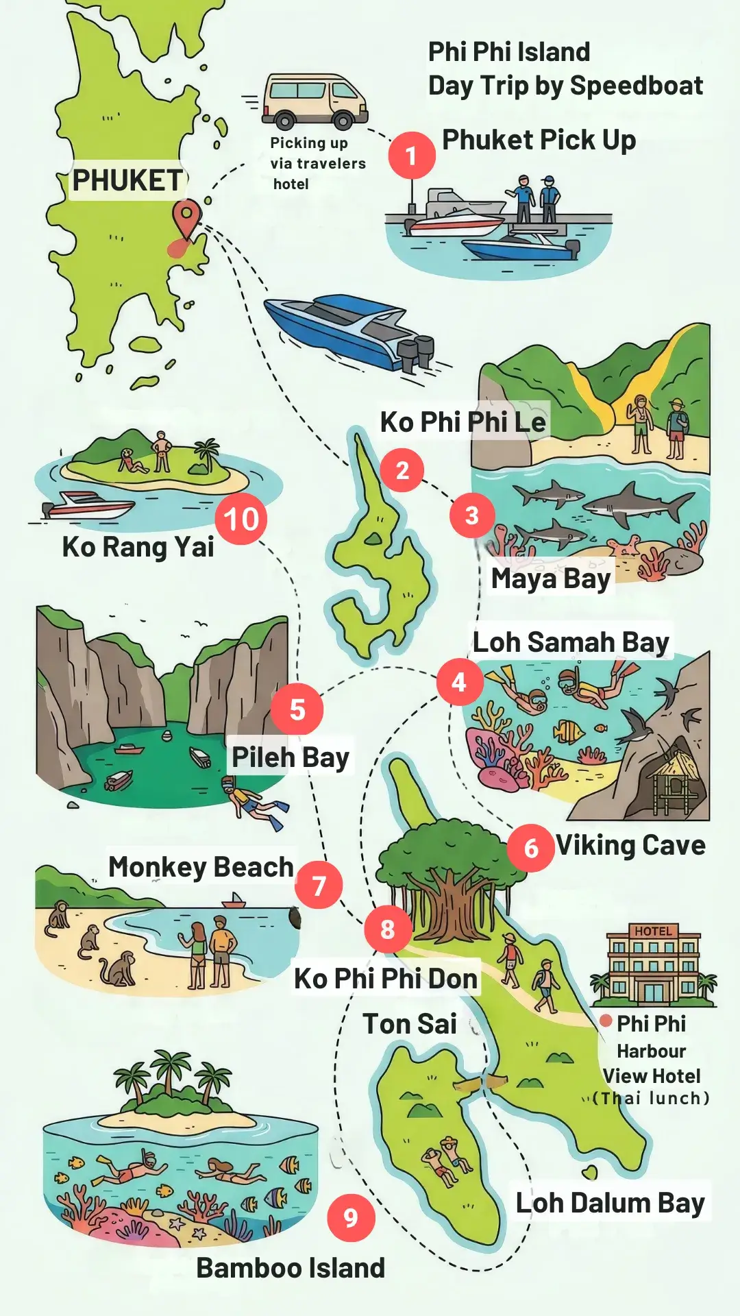 Phi Phi Island Day Trip by Speedboat