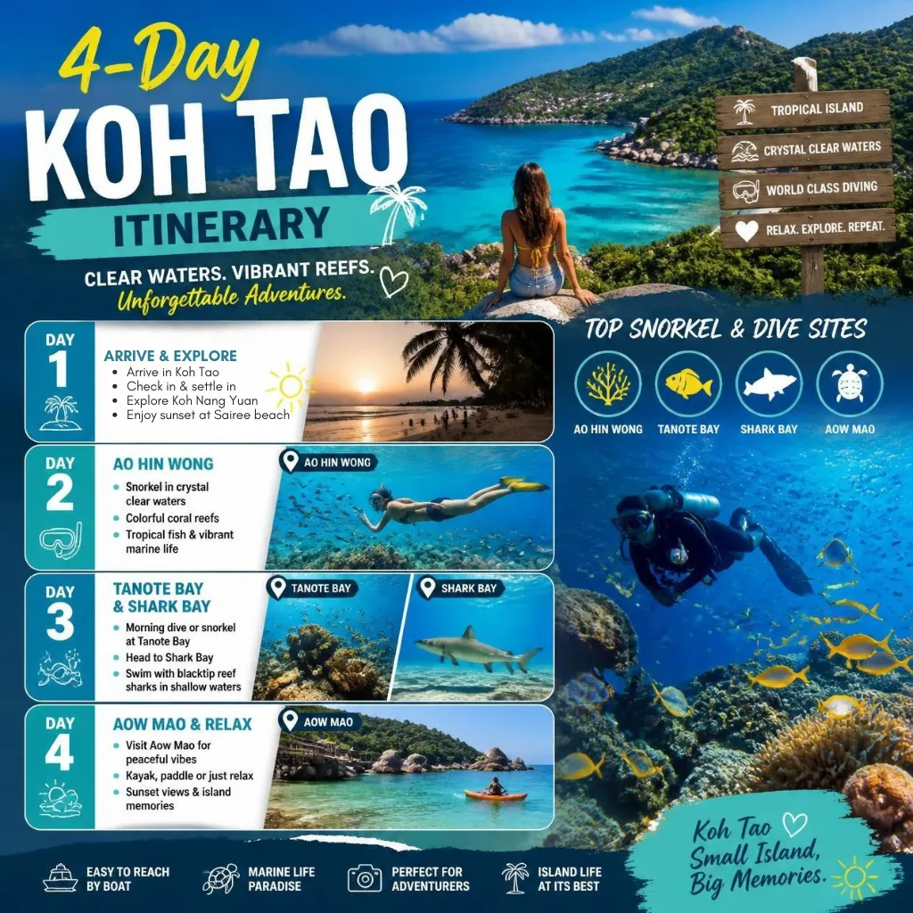 4 Day Koh Tao Itinerary
