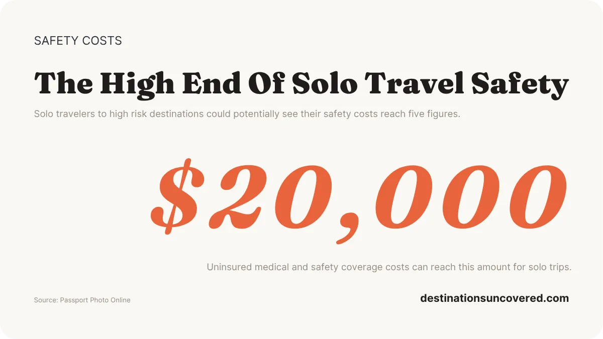 the potential travel safety costs