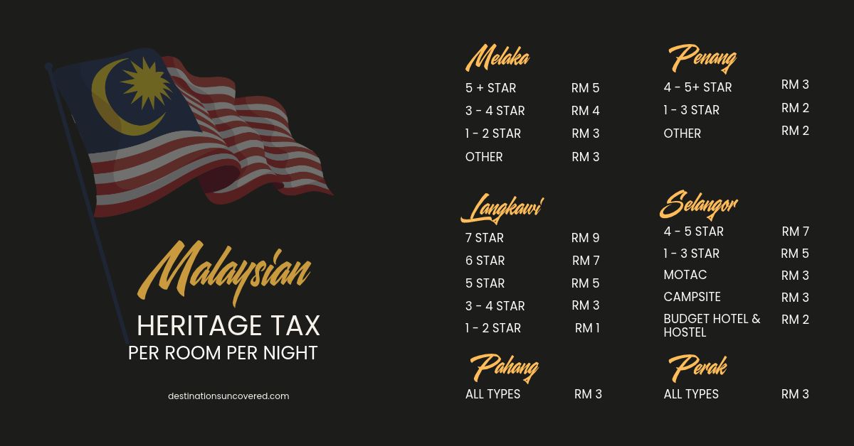 Malaysian heritage tax rates per room per night, varying by state and hotel type